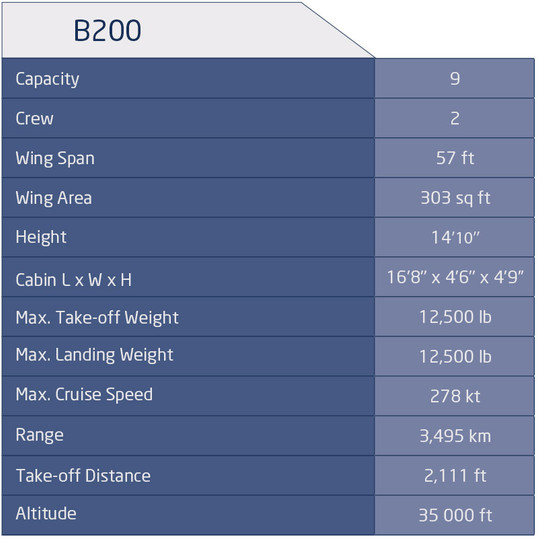 b200-aircraft-stats.jpg