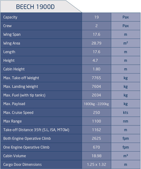 beech-1900D-stats.jpg